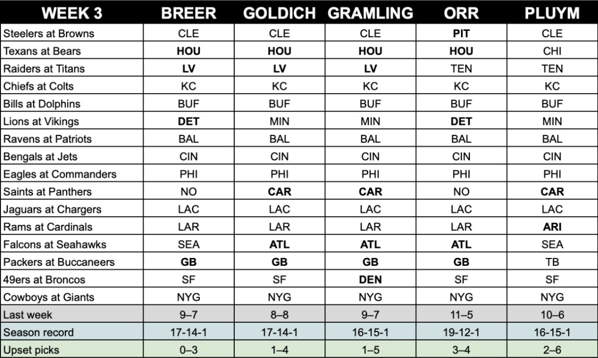 week-3-staff-picks